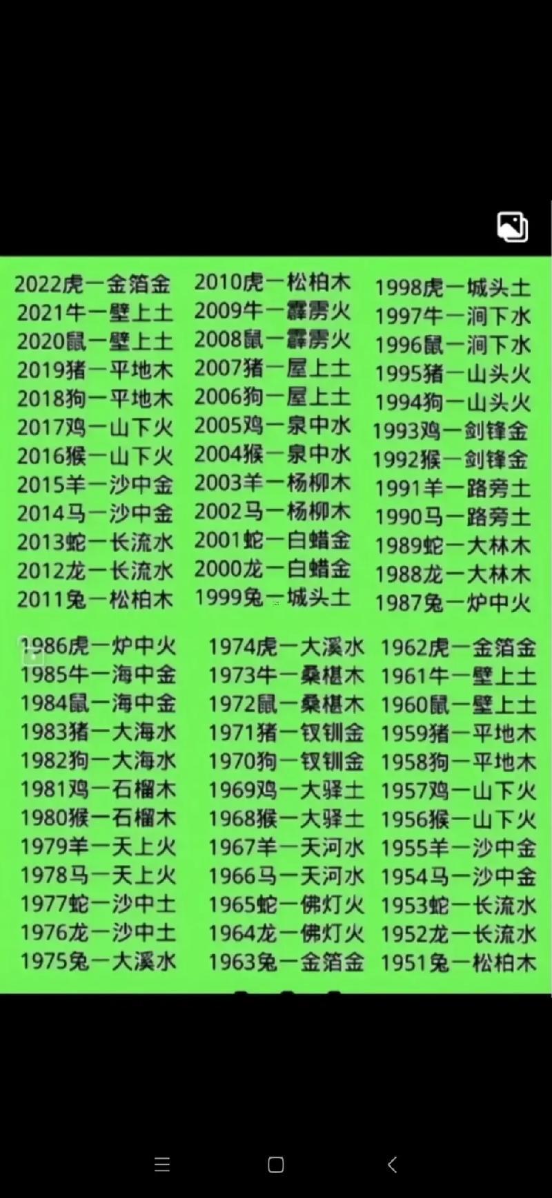何事東西命查詢表