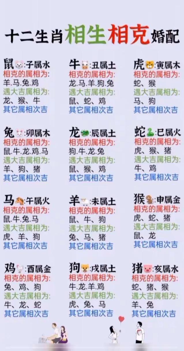 屬猴三合