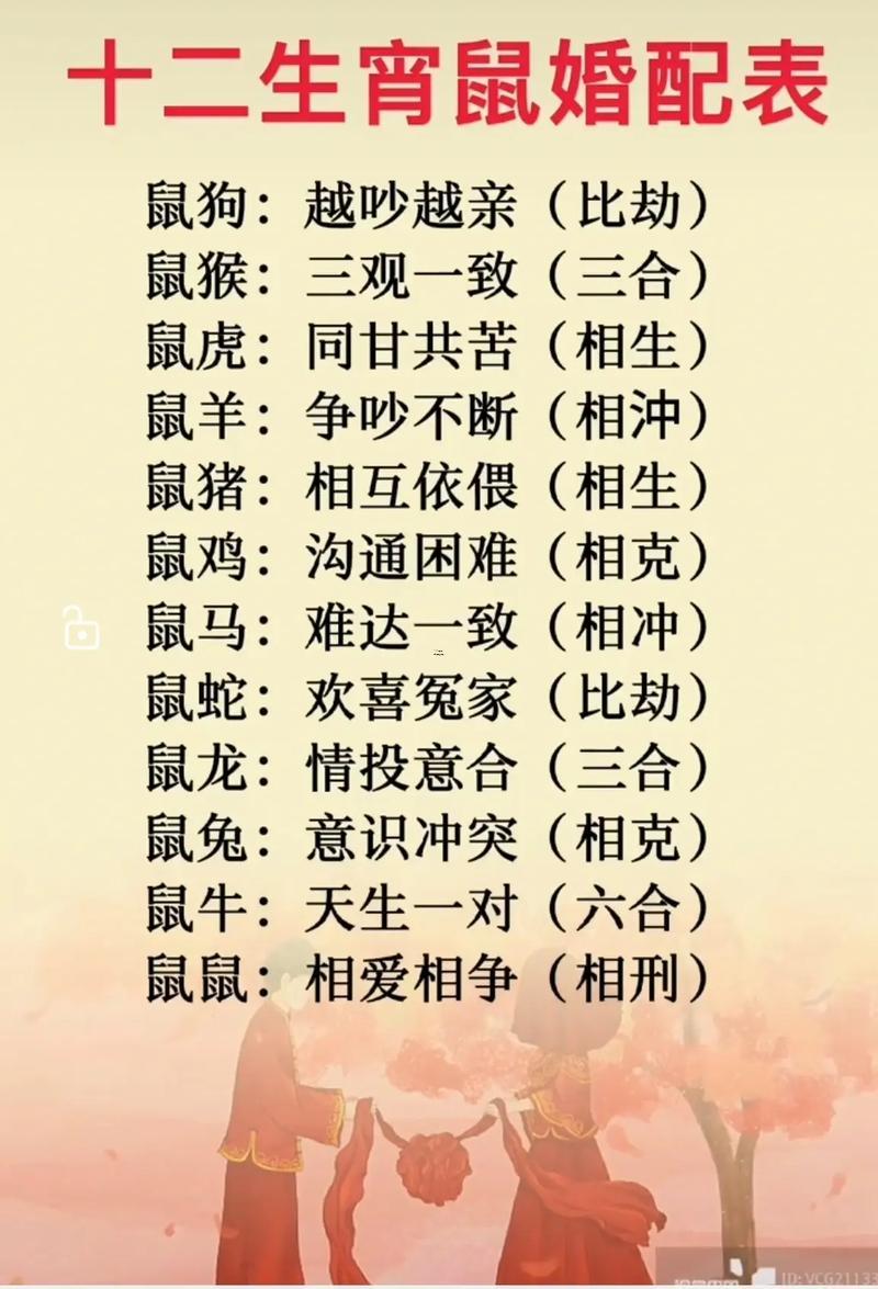 屬鼠是哪一年
