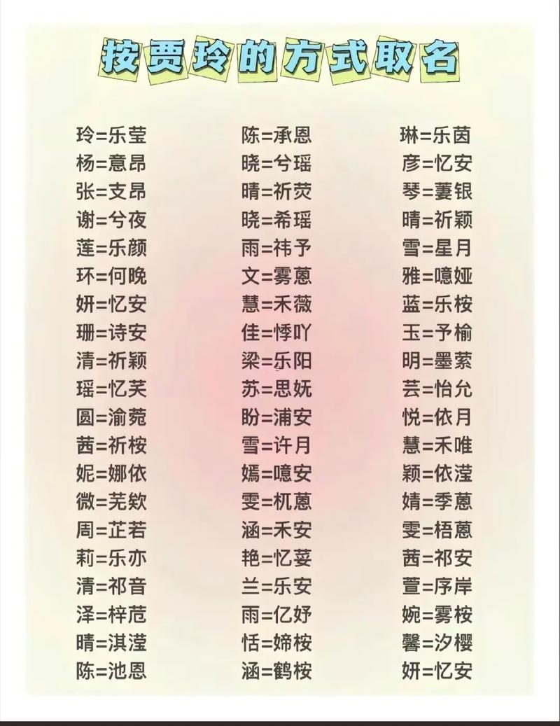 免費(fèi)起名測試