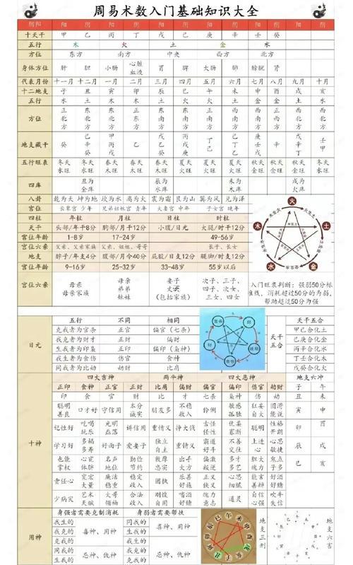周易自己起卦