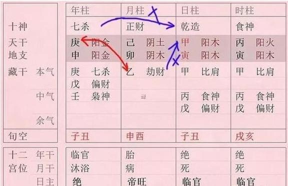命格陽(yáng)刃格身弱格什么東西意思