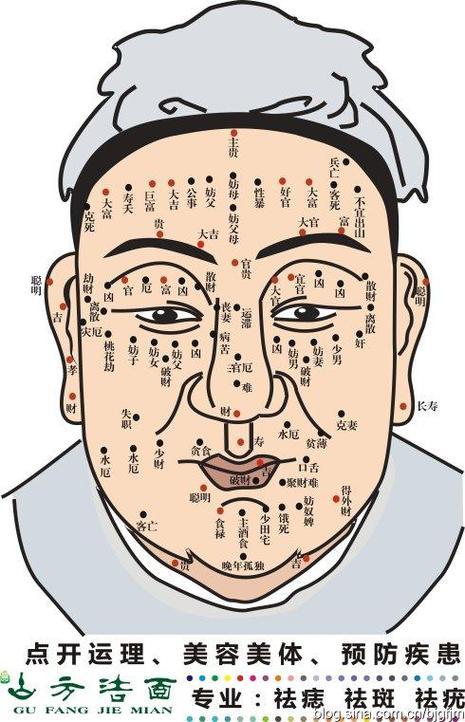 面部痣的吉兇圖大圖男