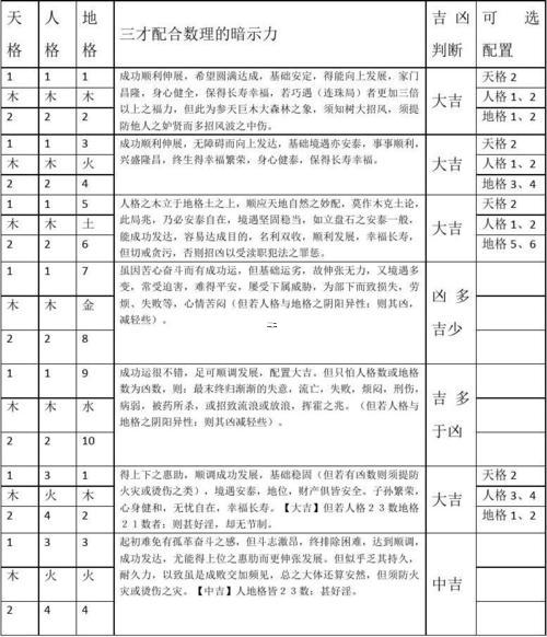 三才吉兇