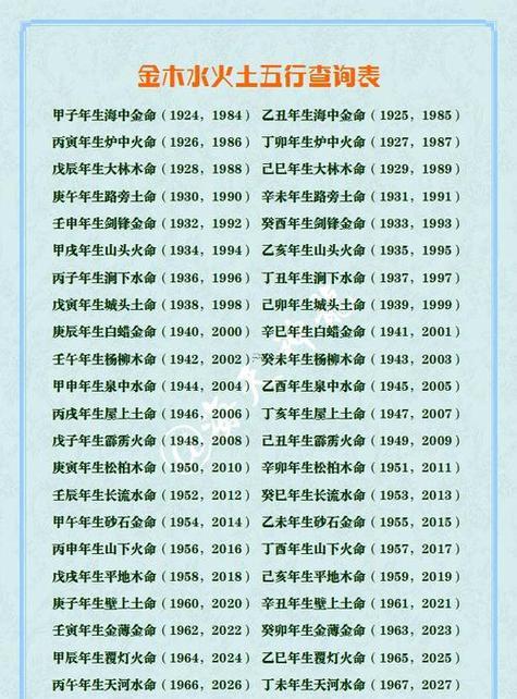 五行屬性為金的字