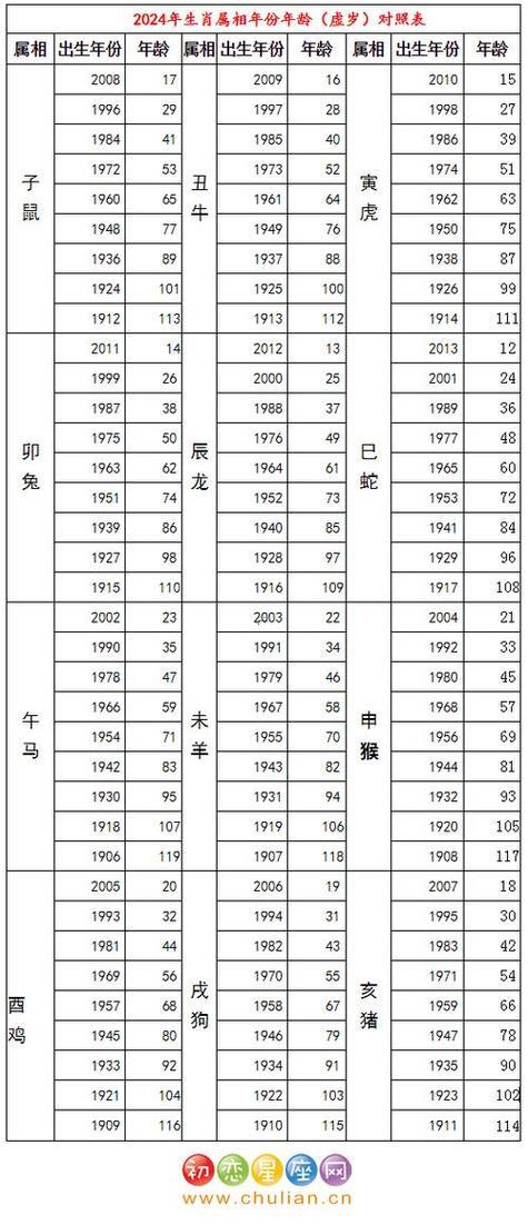 屬馬的都哪年的