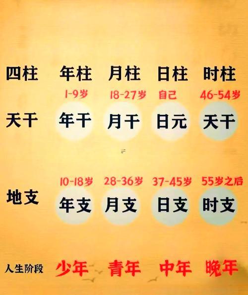 八字終身詳批一生