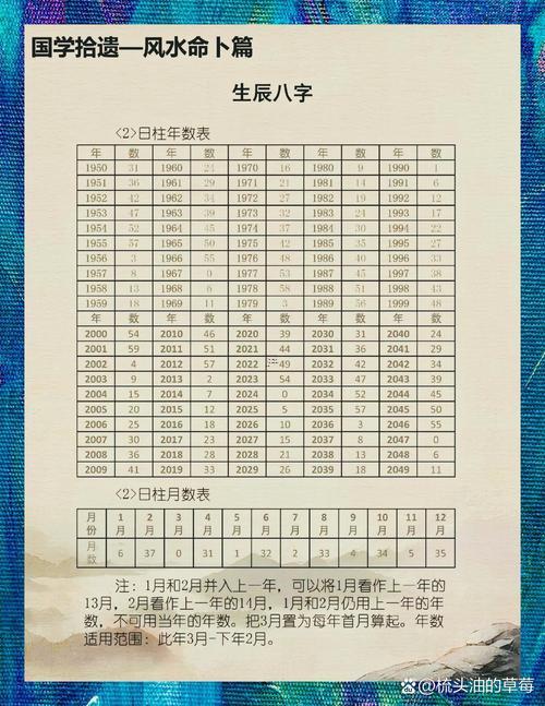2025年10月考試最佳吉日