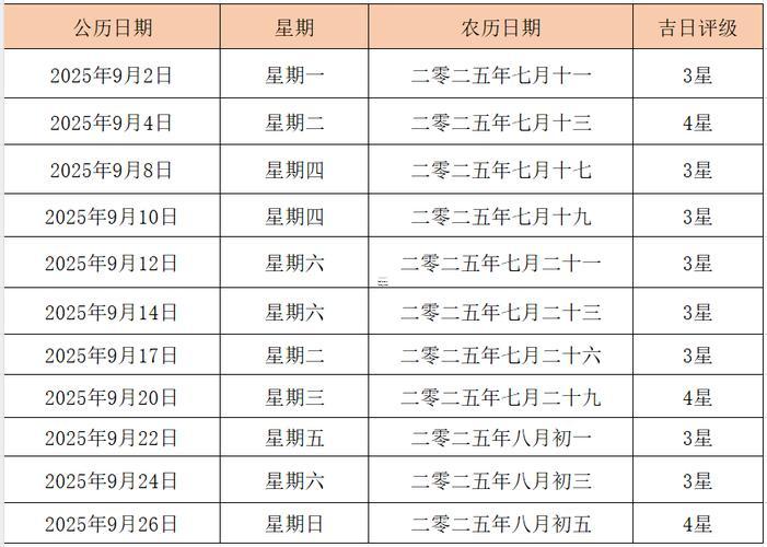 2025年農(nóng)歷9月黃道吉日