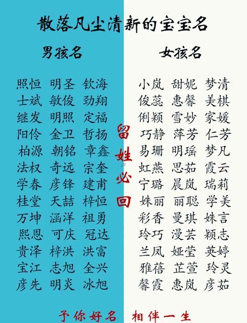 黃姓女孩名字大全