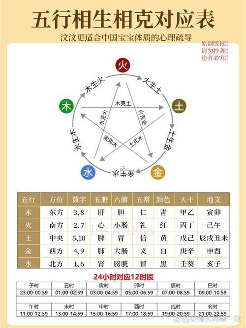 五行的相生相克