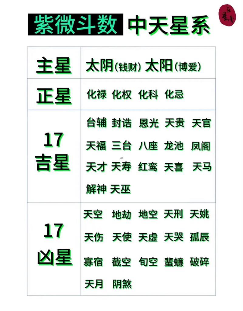 八字財運