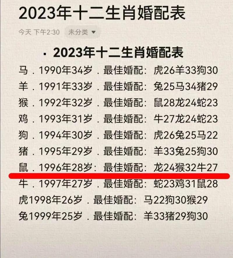 屬相婚配十二生肖年齡表