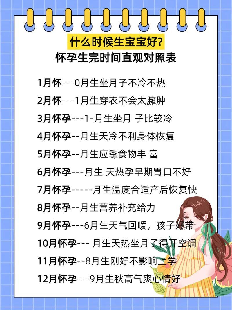 2026年9月生寶寶吉日