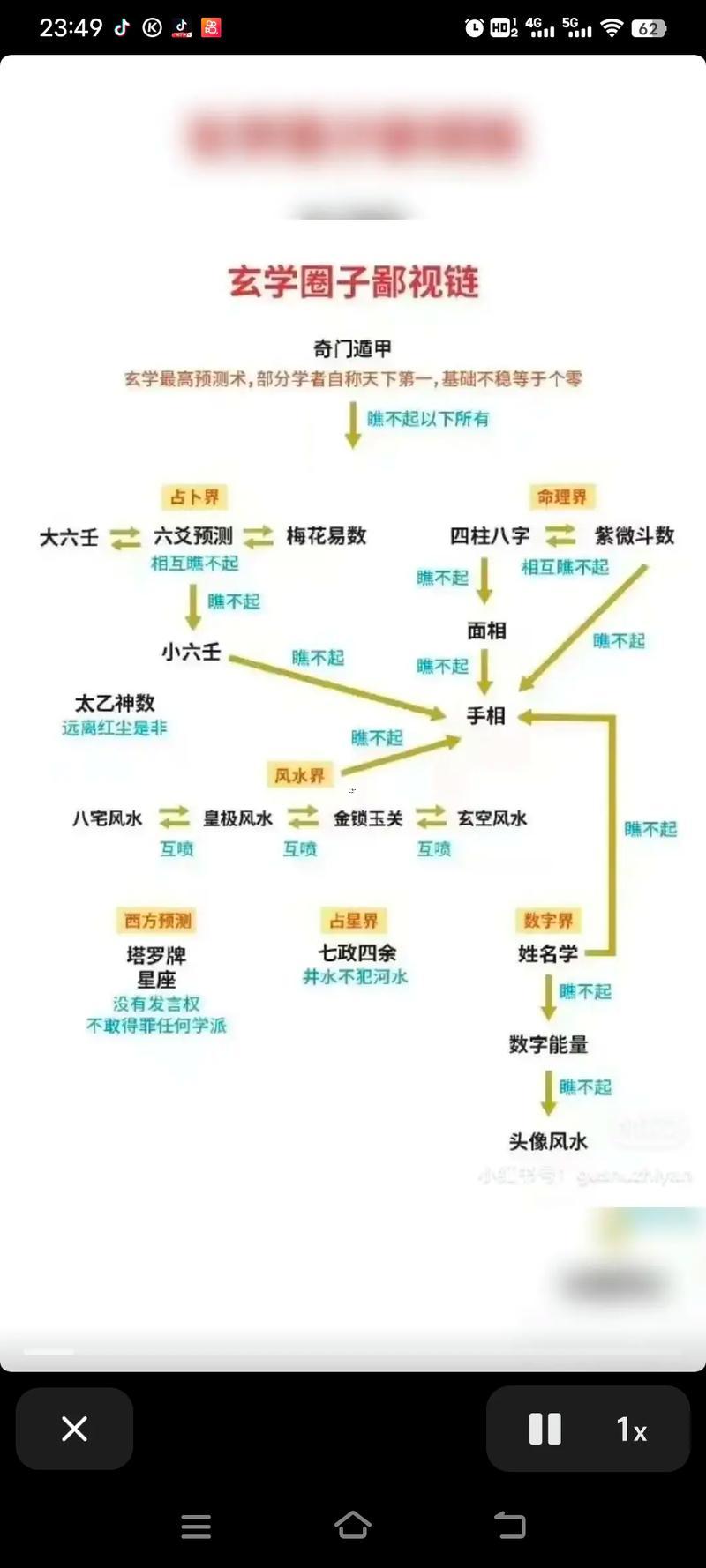怎樣看風(fēng)水