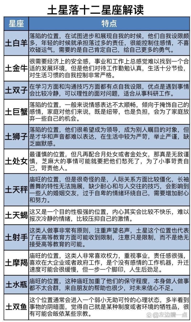 陽(yáng)歷1月14日是何事星座