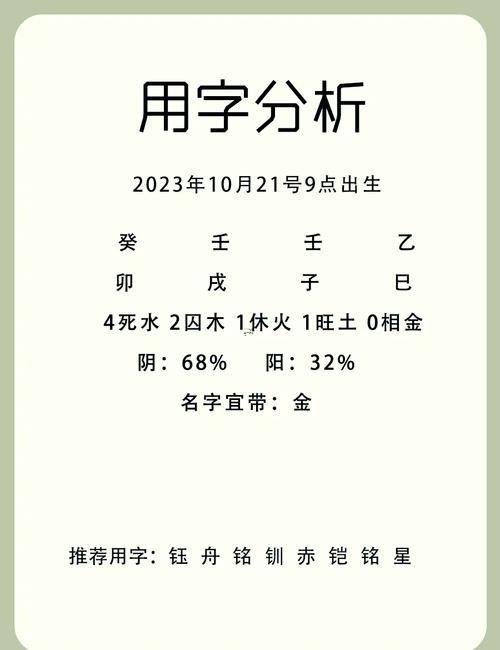 陳姓女寶寶起名