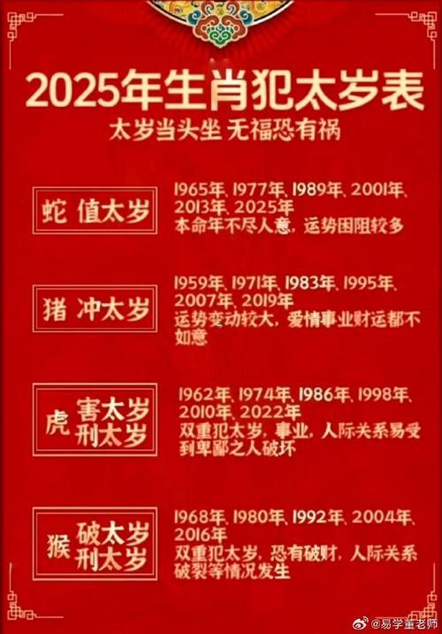 2025年太歲大將軍