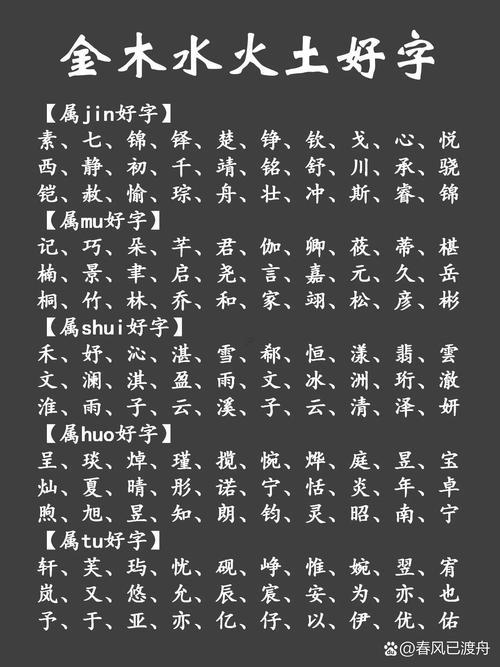 盼字五行屬何事