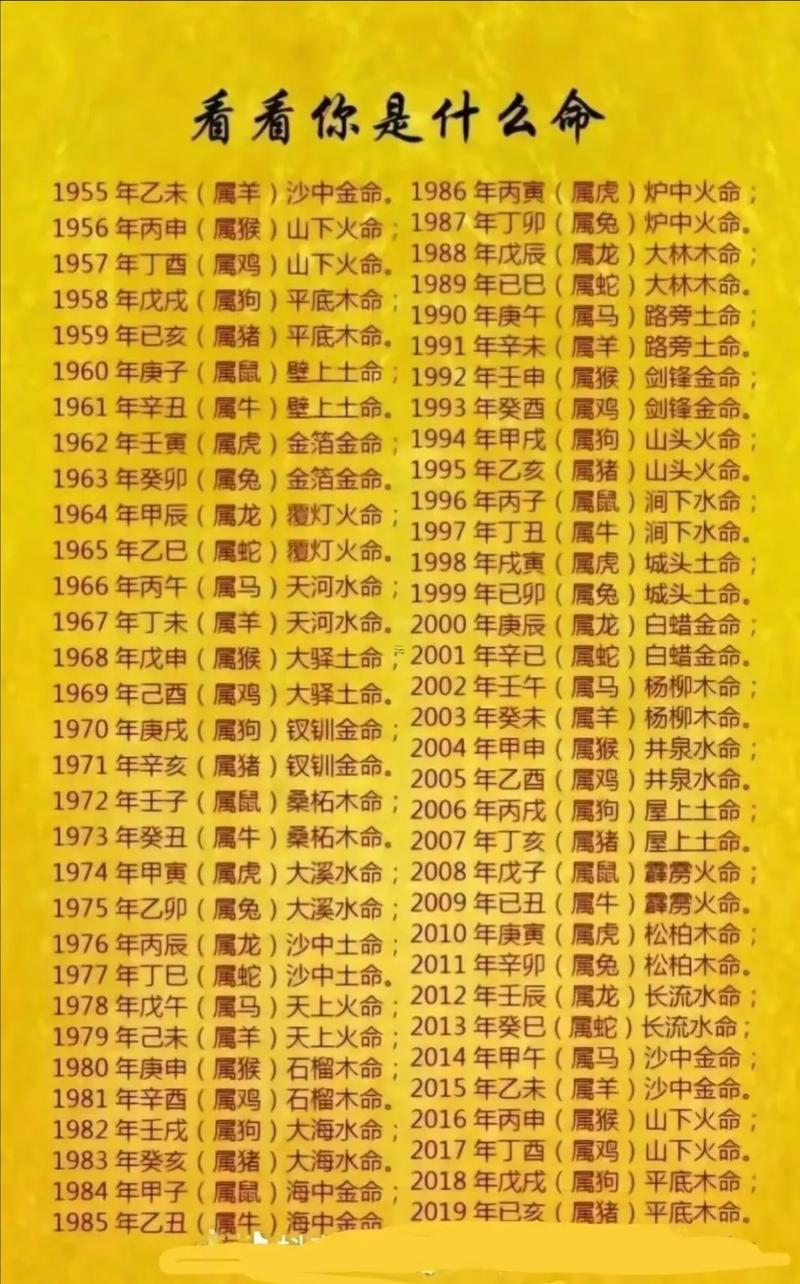 1938年屬什么東西生肖屬相