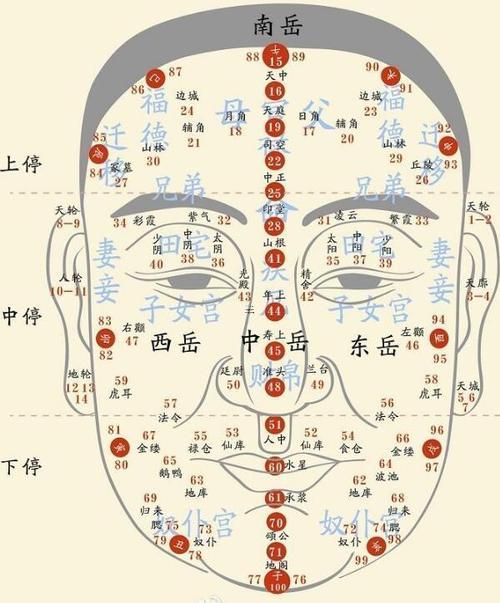 夢(mèng)到別人說(shuō)自己面相好