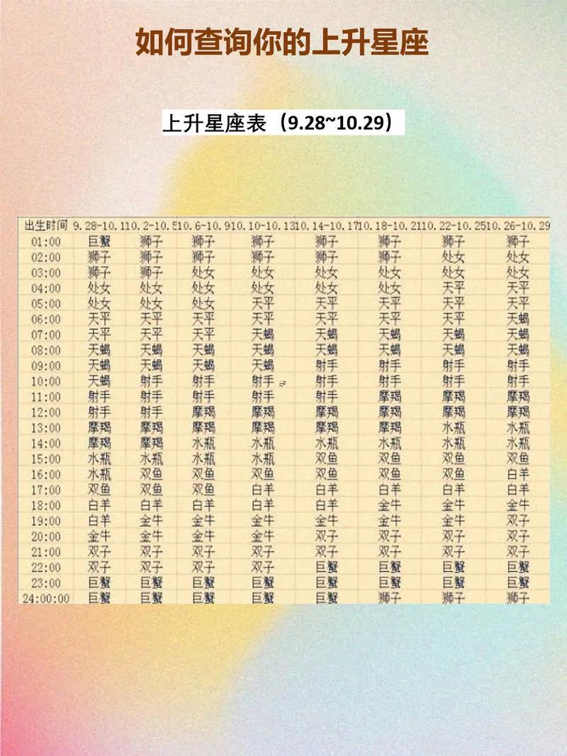 怎么測(cè)自己上升星座