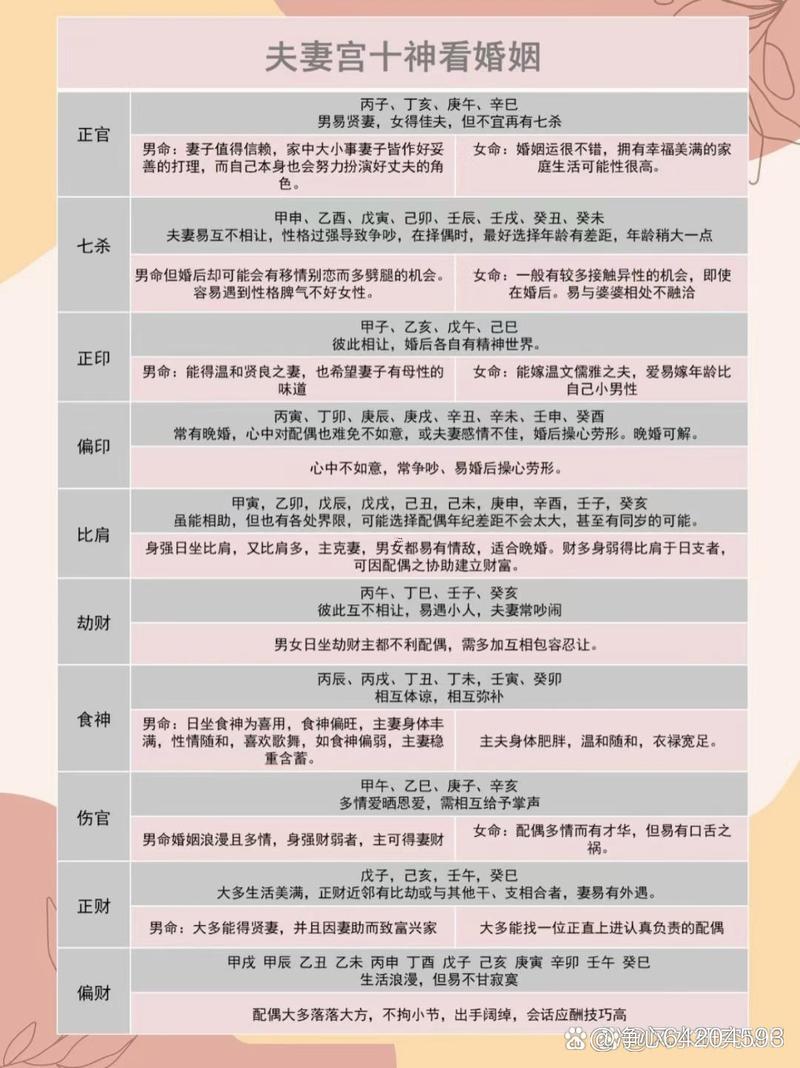 八字看配偶年齡
