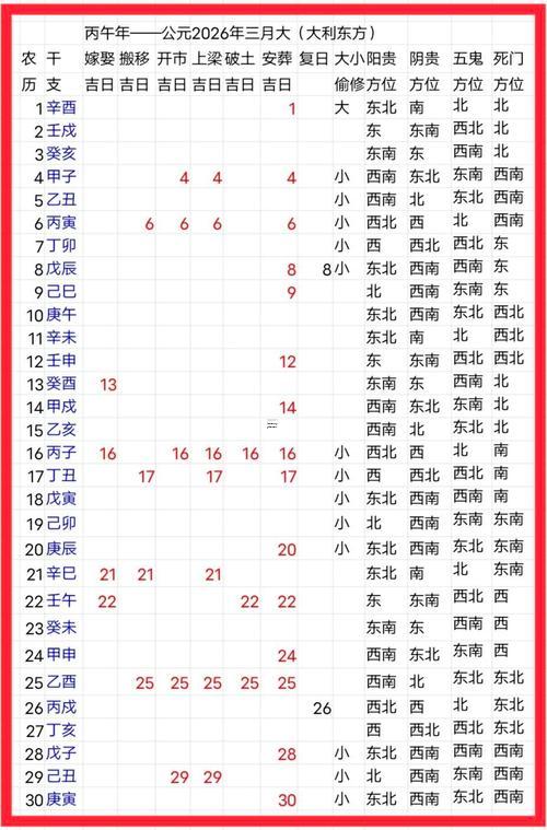 2026年四月份理發(fā)吉日查詢