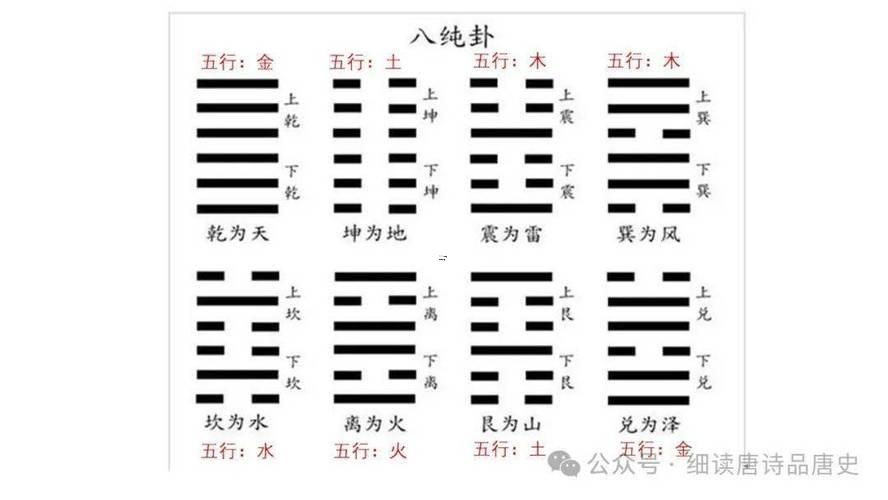 巽上乾下