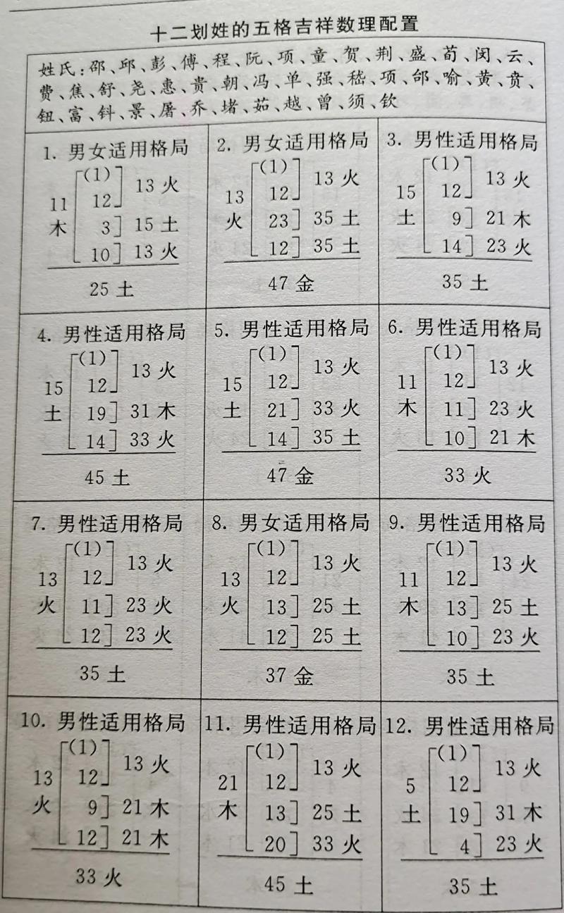 名字打分網(wǎng)