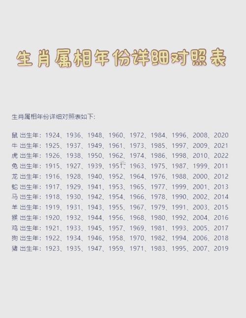 1992年多少歲