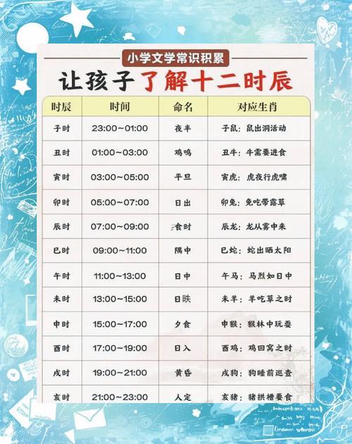 10點(diǎn)什么時(shí)辰