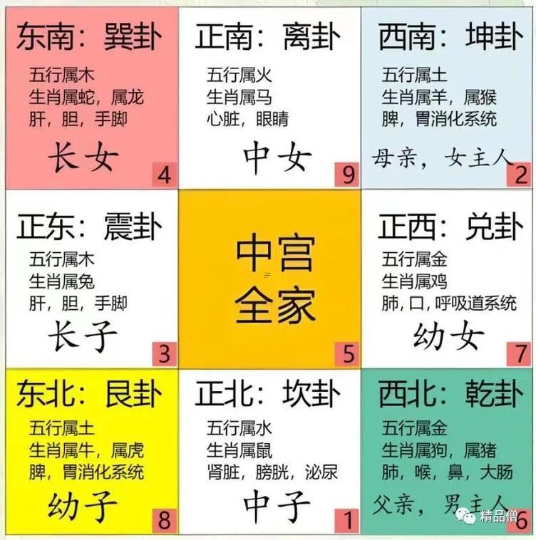 離為火卦感情婚姻