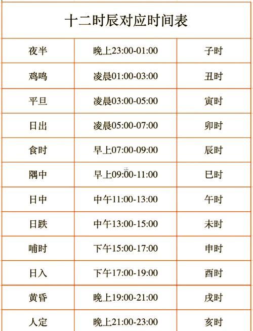 中午12點(diǎn)是何事時辰