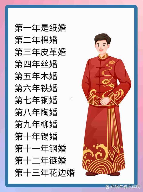 結婚十年什么東西婚