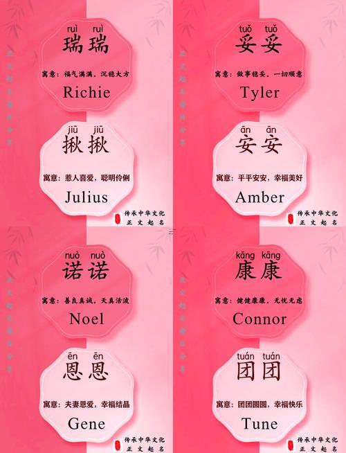 男孩英文名字
