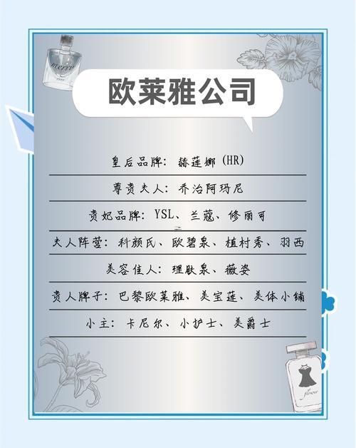 化妝品起名