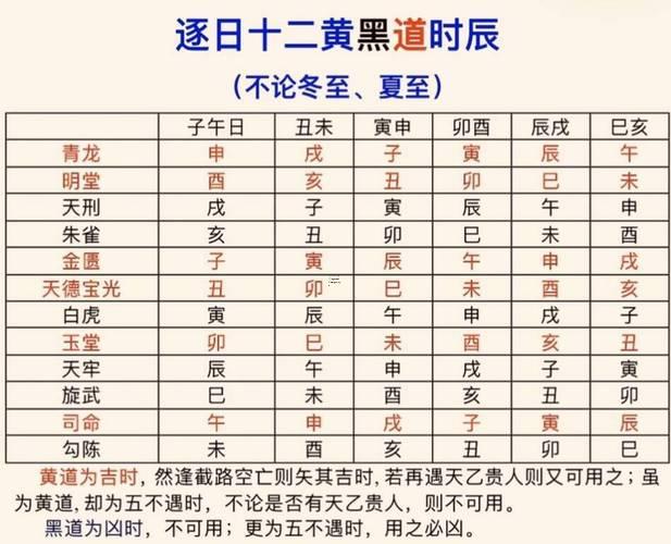 2025年10月下葬好日子