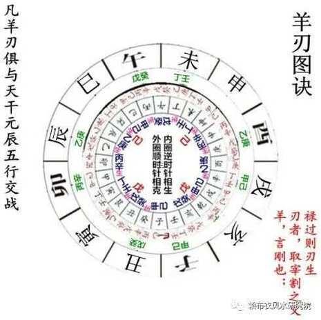 羊刃在日柱代表啥意思