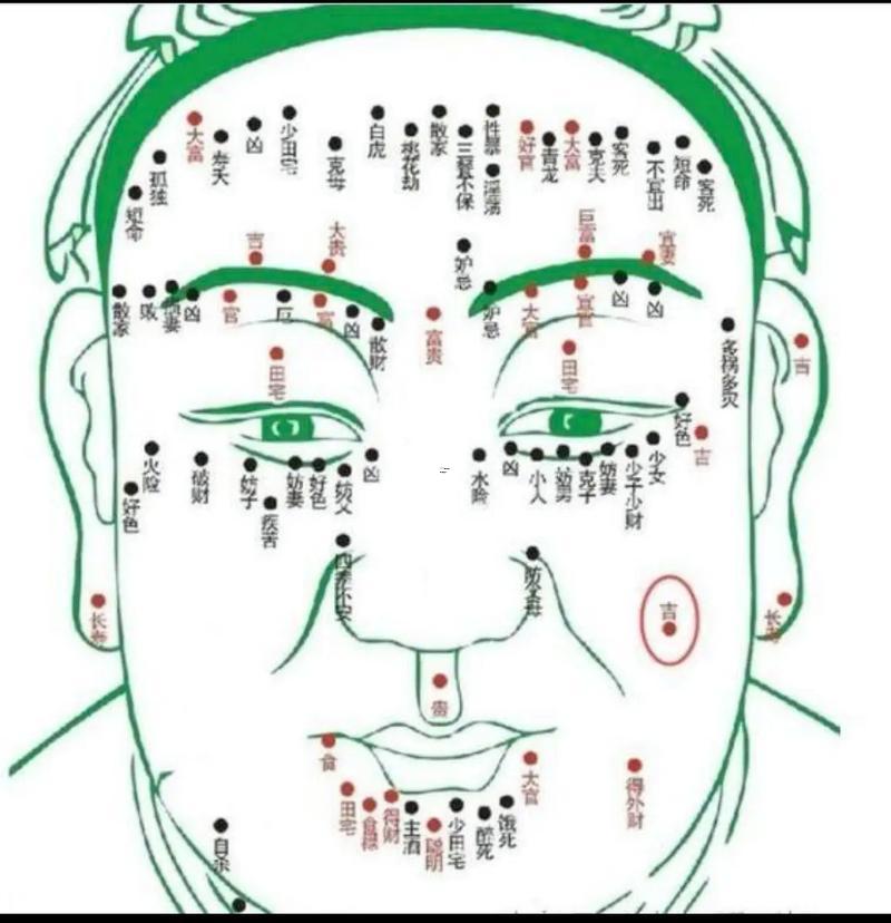 眉心痣男人