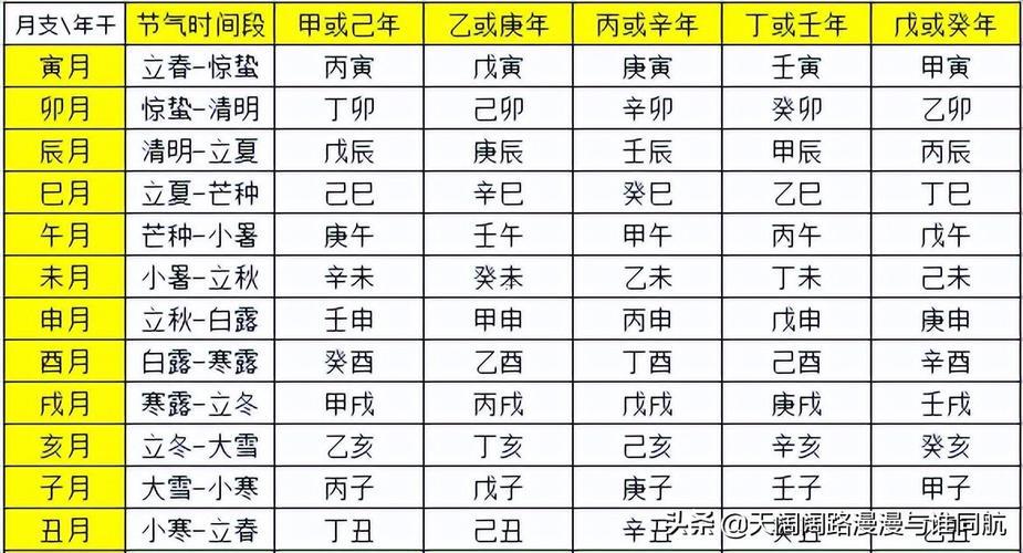 免費(fèi)四柱八字排盤