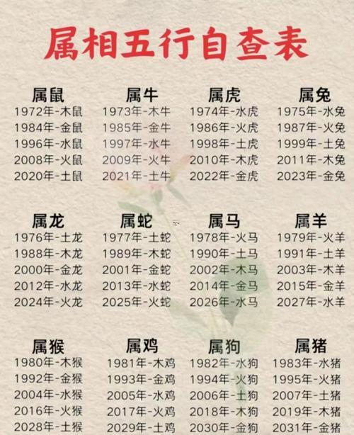 2026年農(nóng)歷五月屬何事