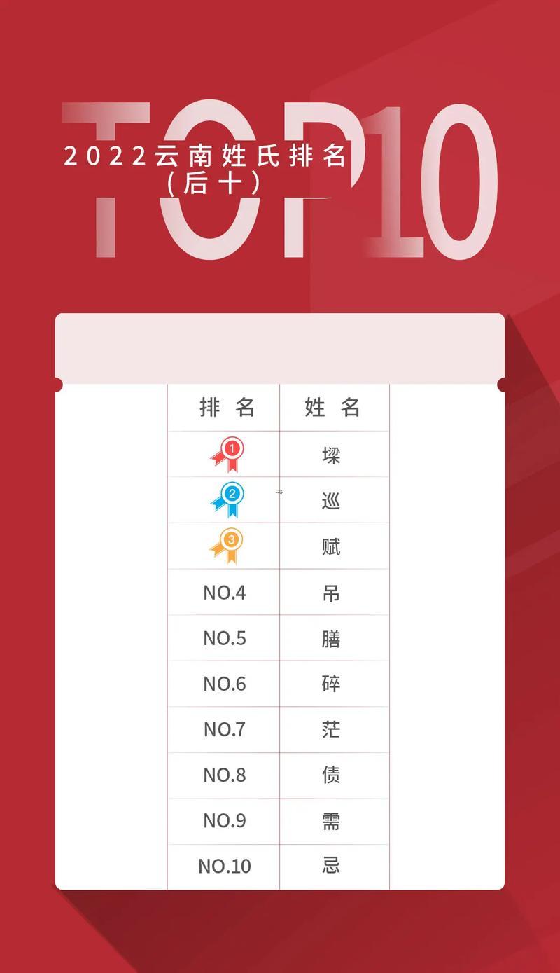 百家姓排名大全