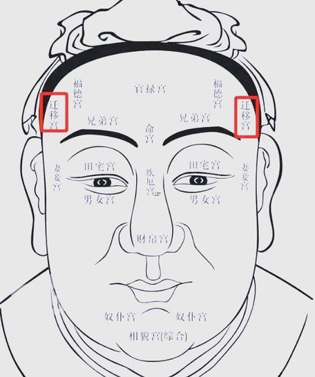怎樣看面相