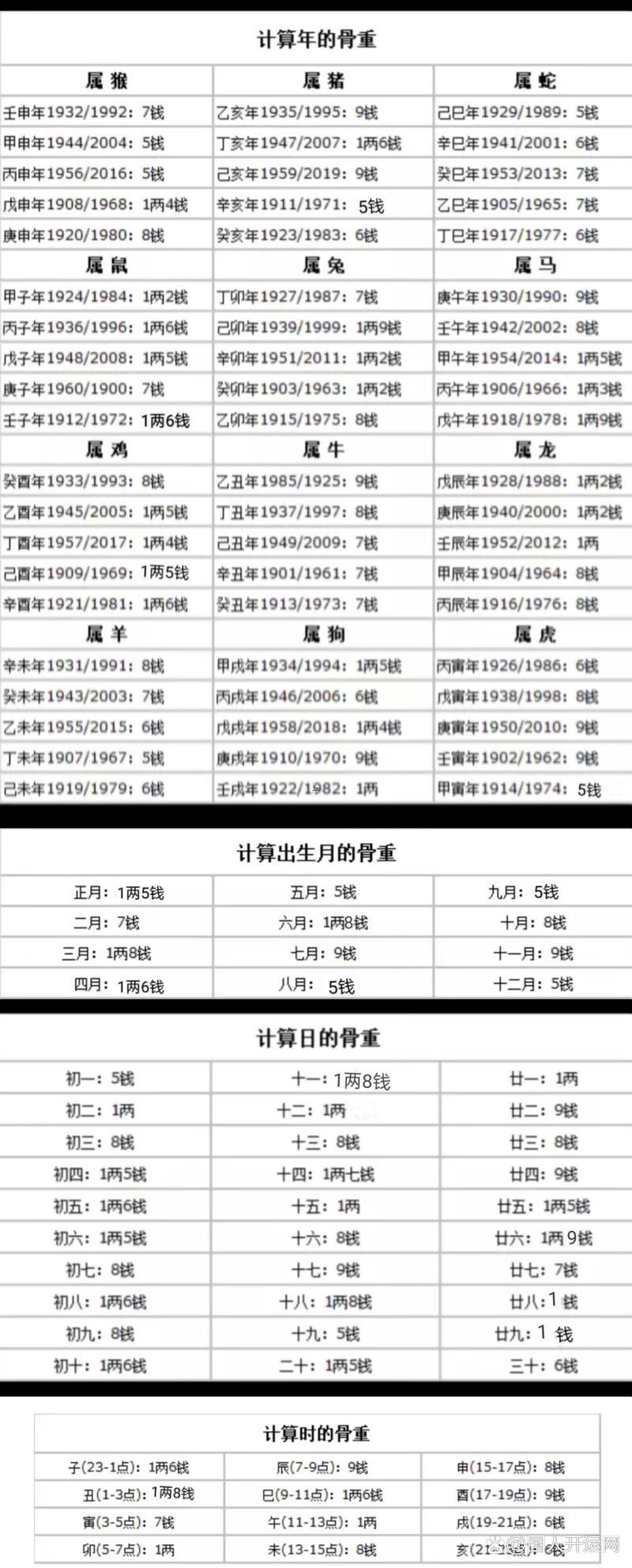 天罡稱骨準(zhǔn)嗎
