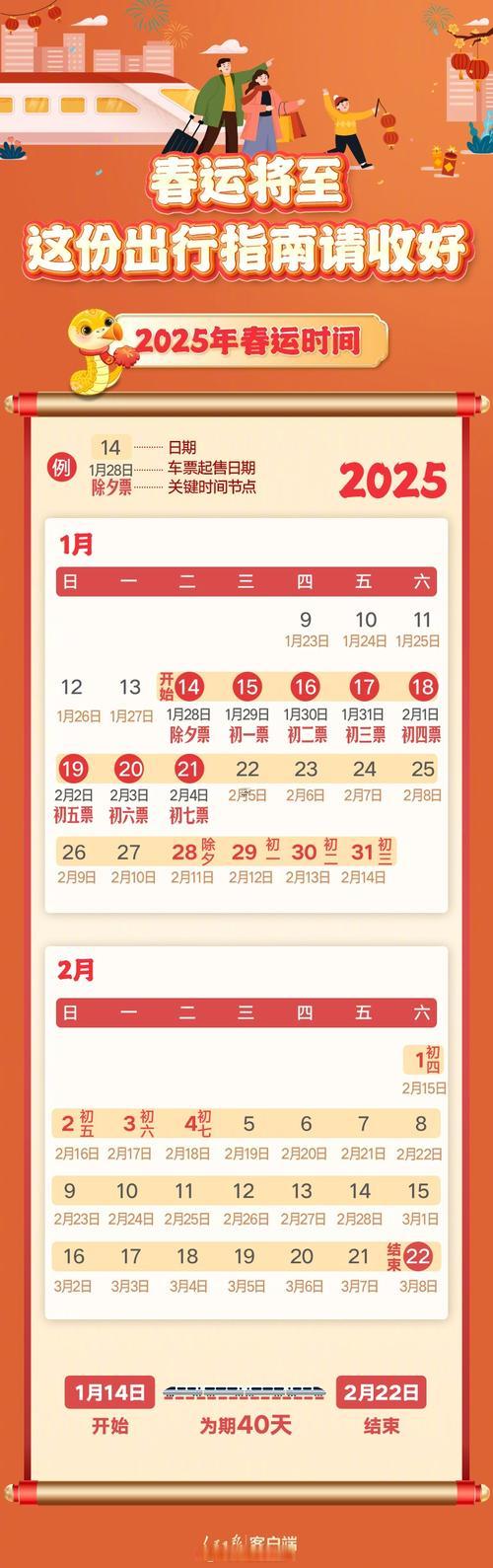2025年12月最佳出行日