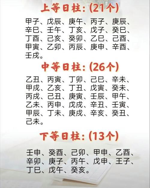 庚子年最好的出生日子
