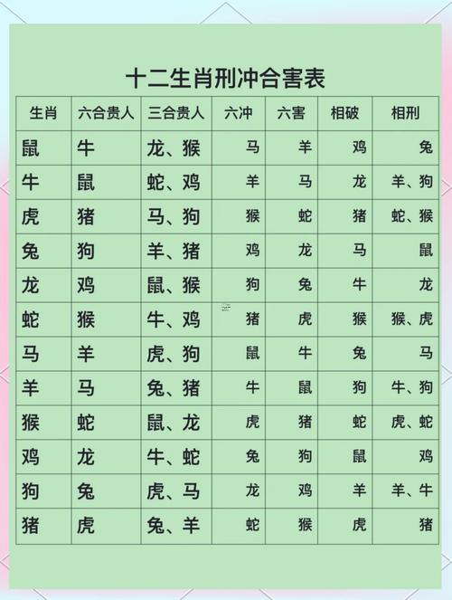 相沖相克是什么東西東西生肖表