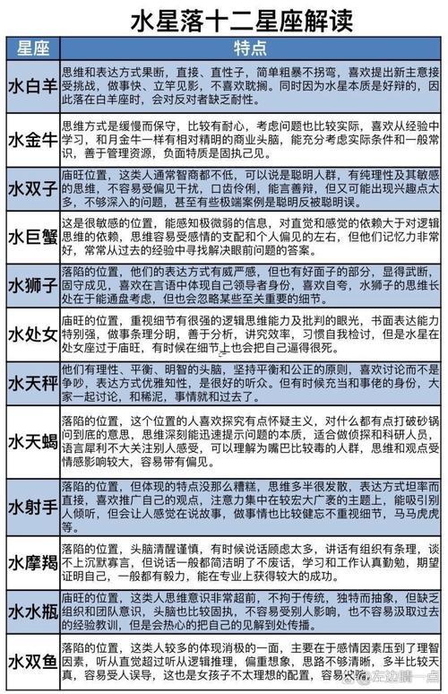 12星座查詢