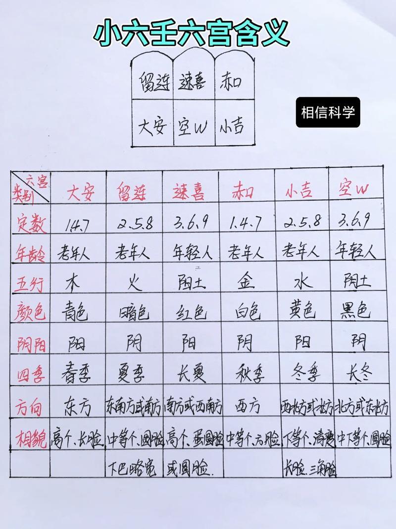怎樣用手指算卦